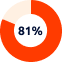 progress circle